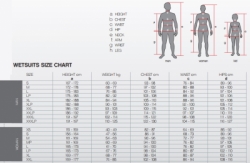 large size chart